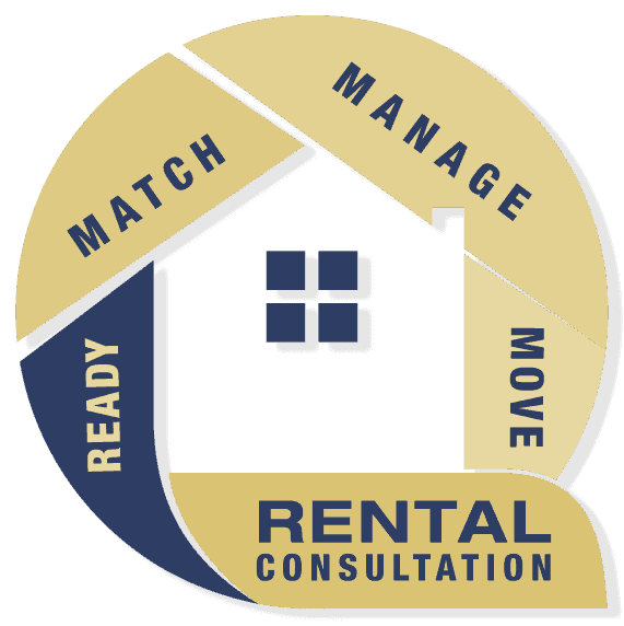 On Q Flow — Rent Ready step